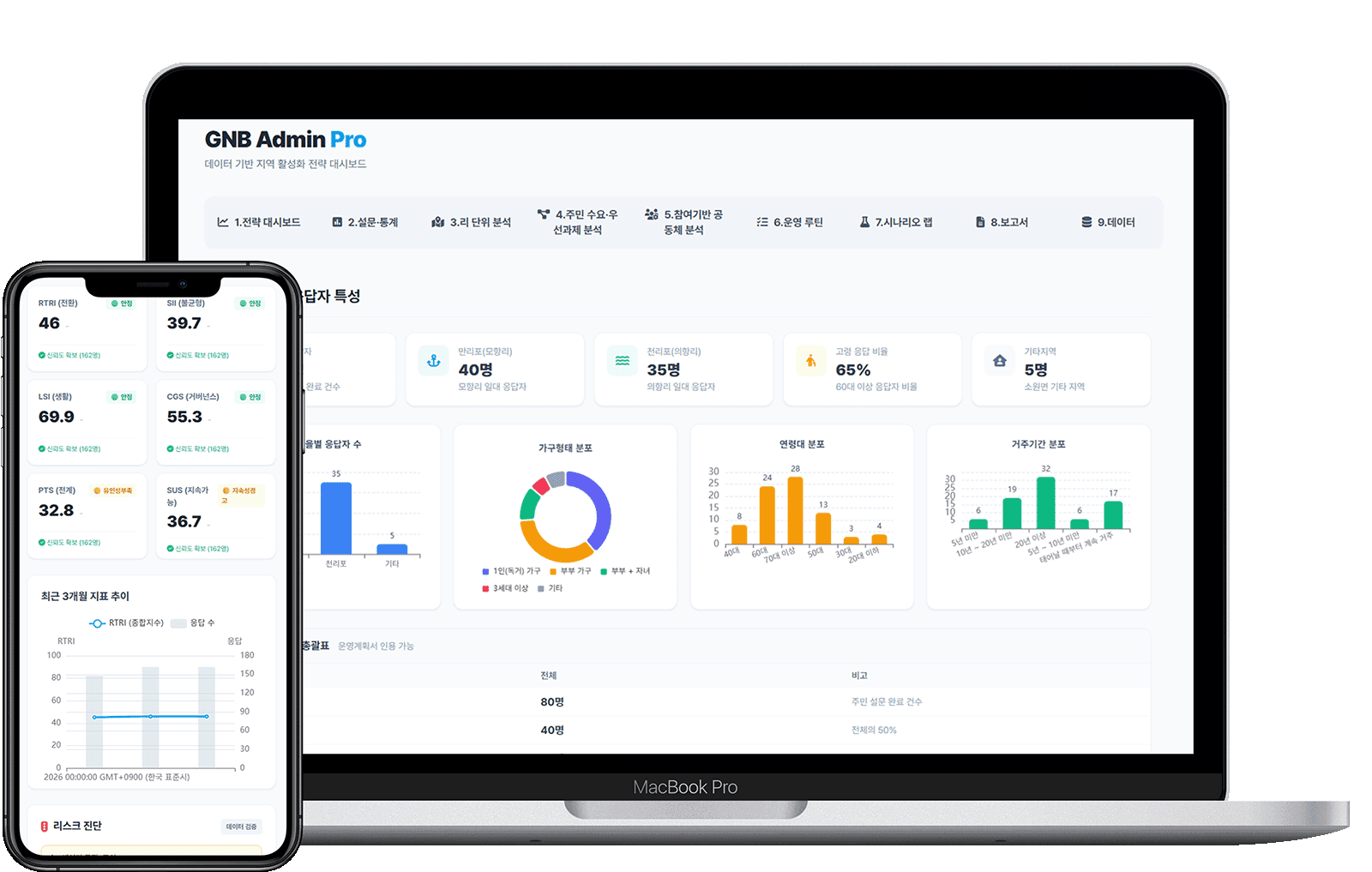조사분석 통계 대시보드의 차트 화면과 모바일 요약 지표 화면